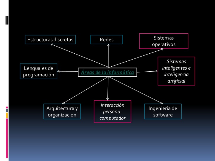 las-nuevas-areas-tematicas-de-la-informatica-2-728